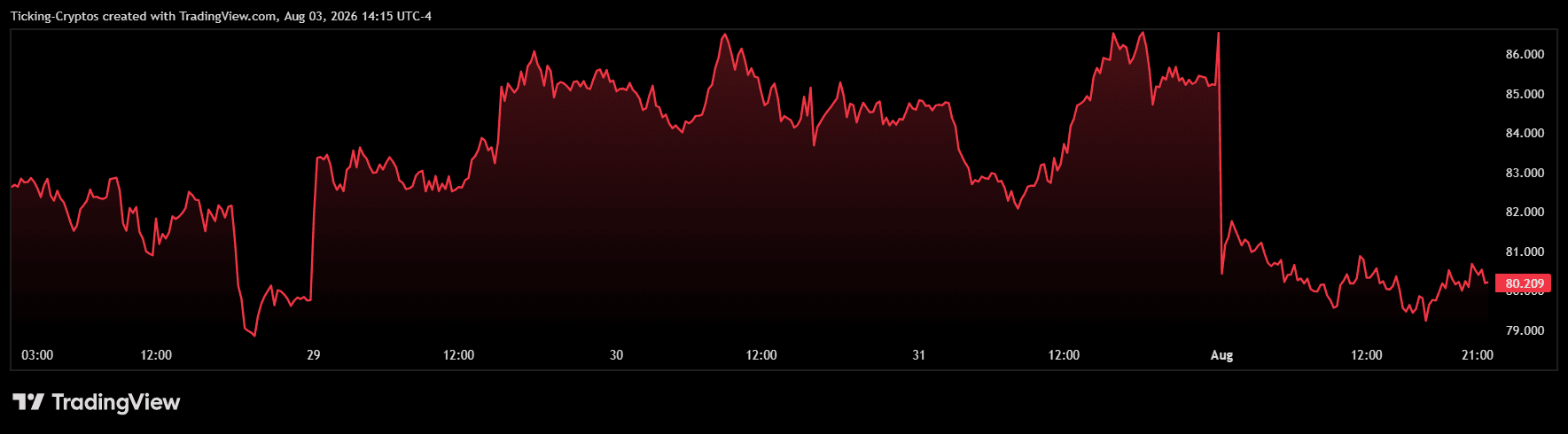 WTI_2026-08-03_21-15-20.png