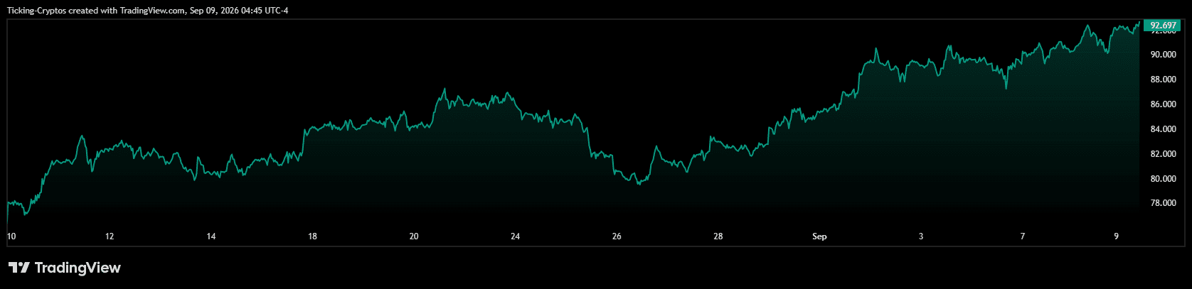 WTI_2026-09-09_11-45-32.png