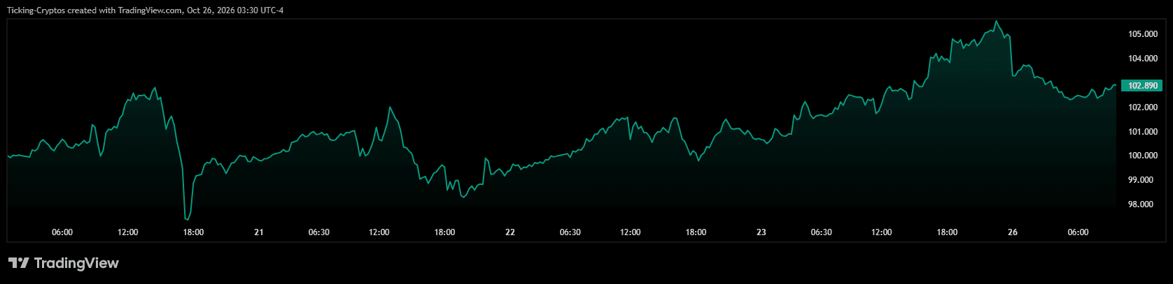 WTI_2026-10-26_09-30-17.png
