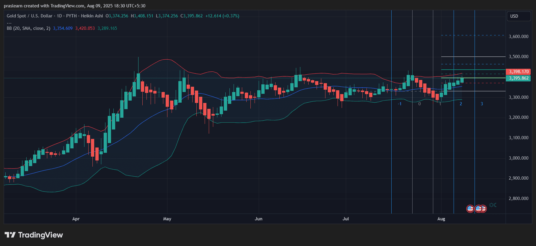 XAUUSD_2025-08-09_18-30-51.png