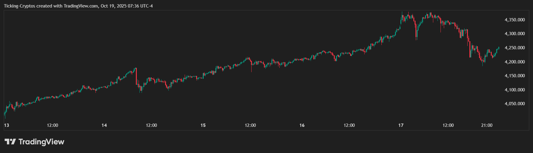 XAUUSD_2025-10-19_14-36-57.png