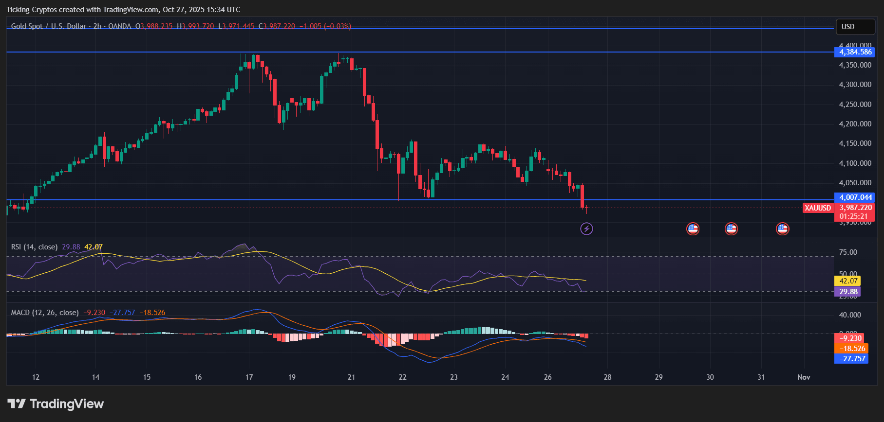 XAUUSD_2025-10-27_17-34-39.png