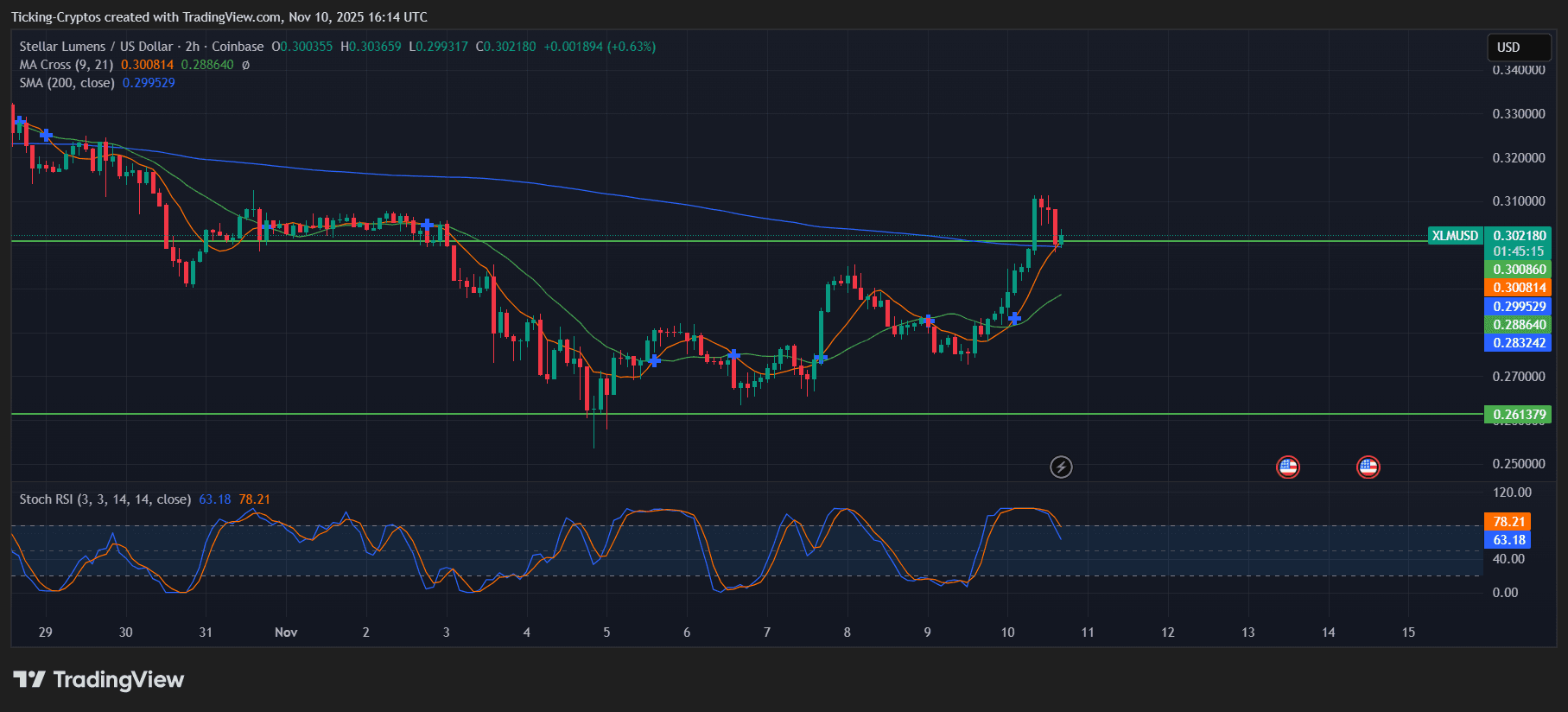 XLMUSD_2025-11-10_18-14-45.png