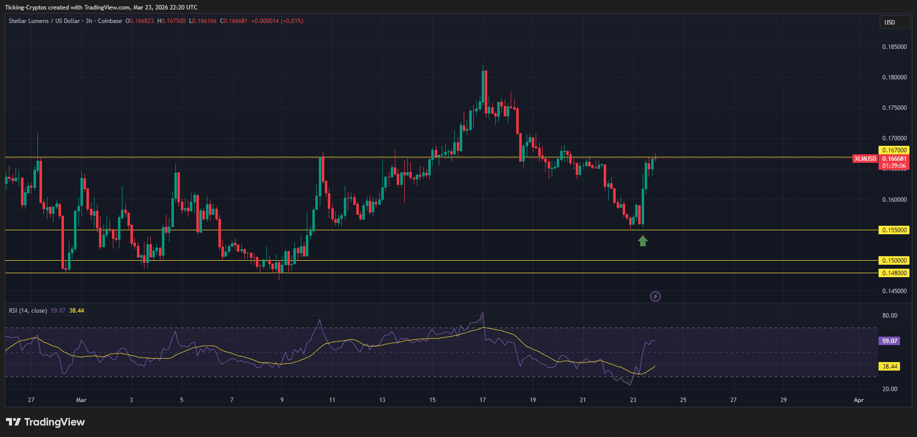 XLMUSD 2026-03-24