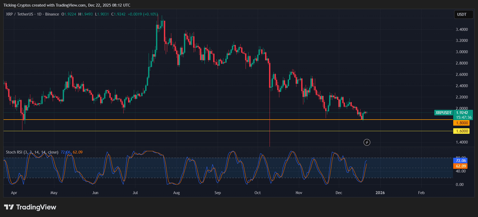 XRPUSDT_2025-12-22_10-12-24.png