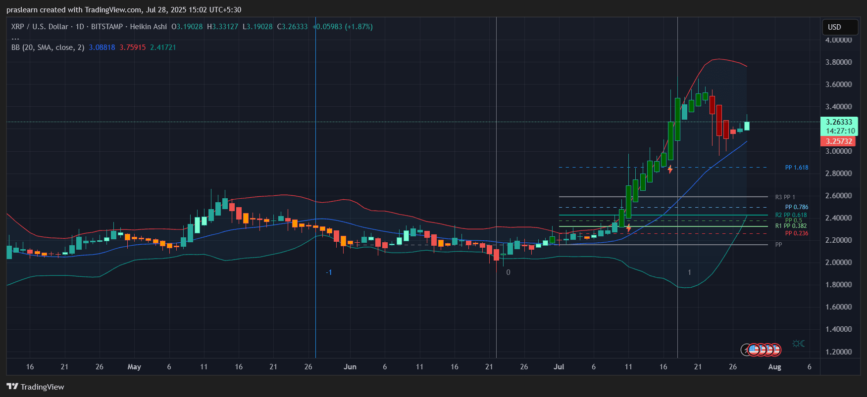 XRP Price Prediction