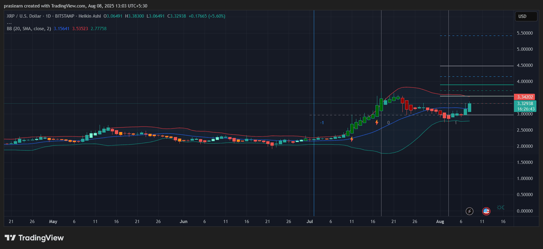 Ripple vs SEC