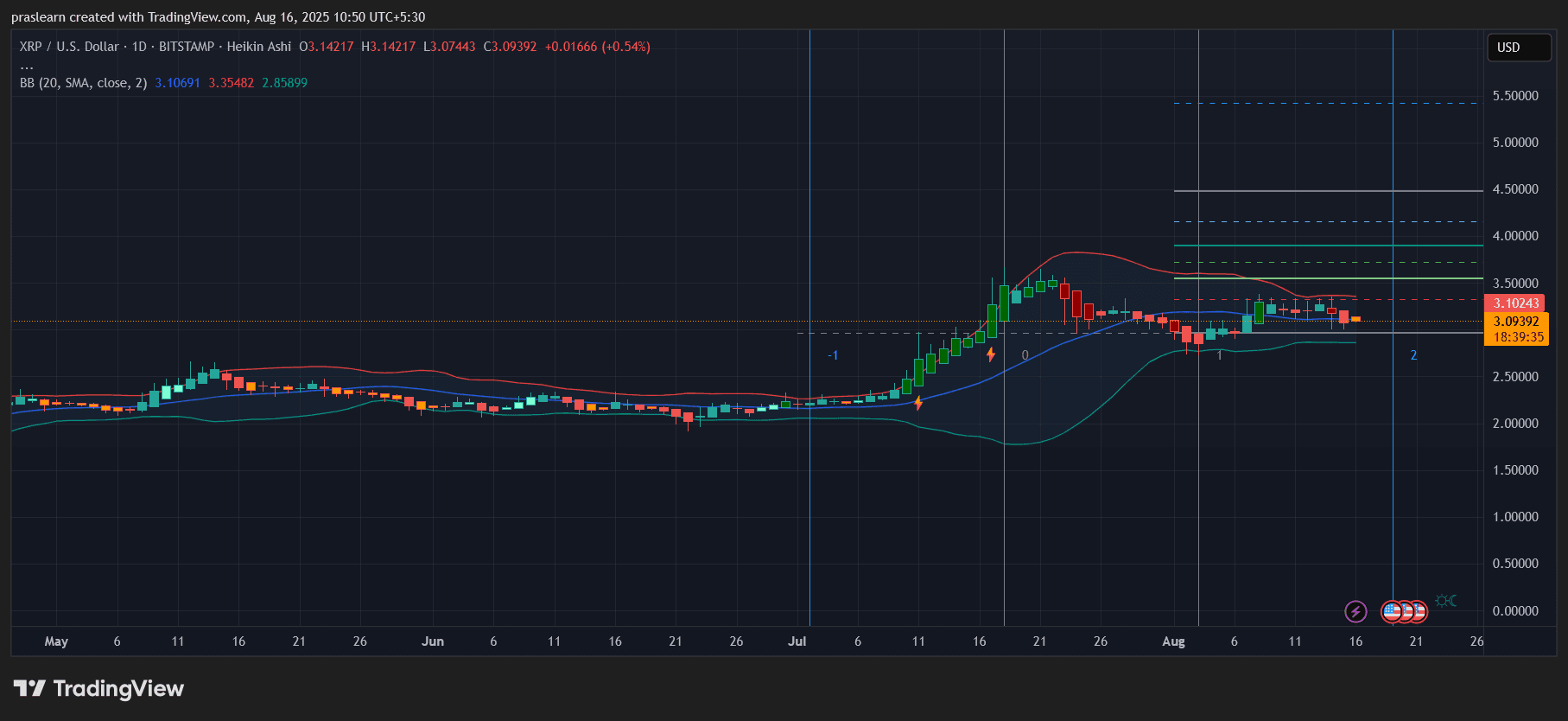 XRP Price Prediction