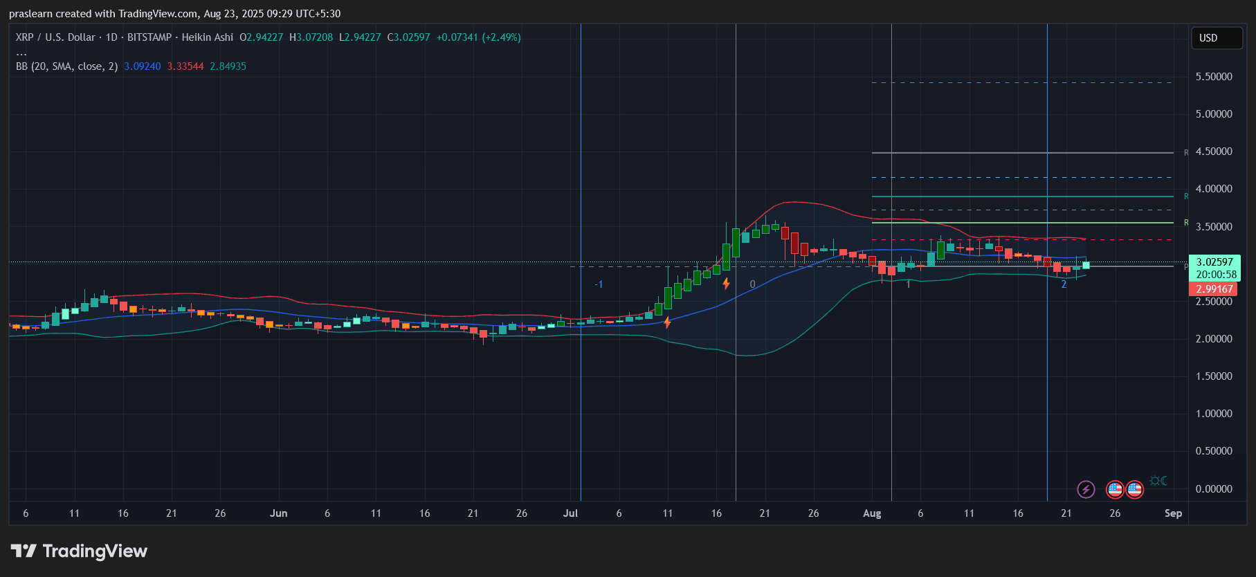 XRP Price Prediction