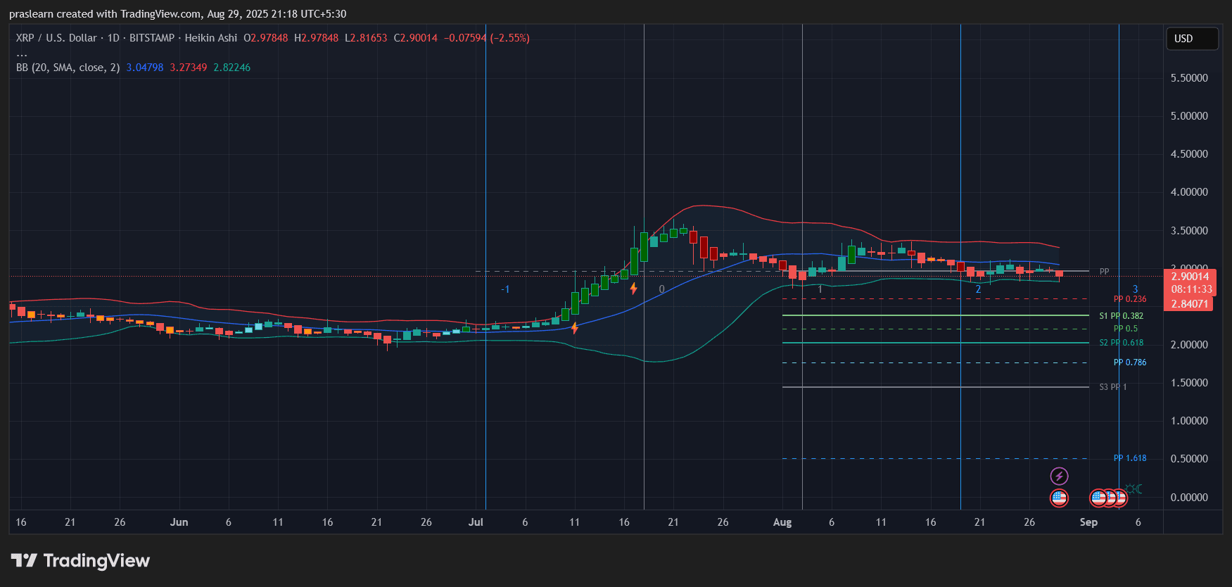 XRP Price Prediction