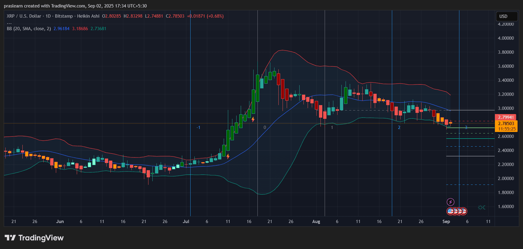 XRP Price Prediction