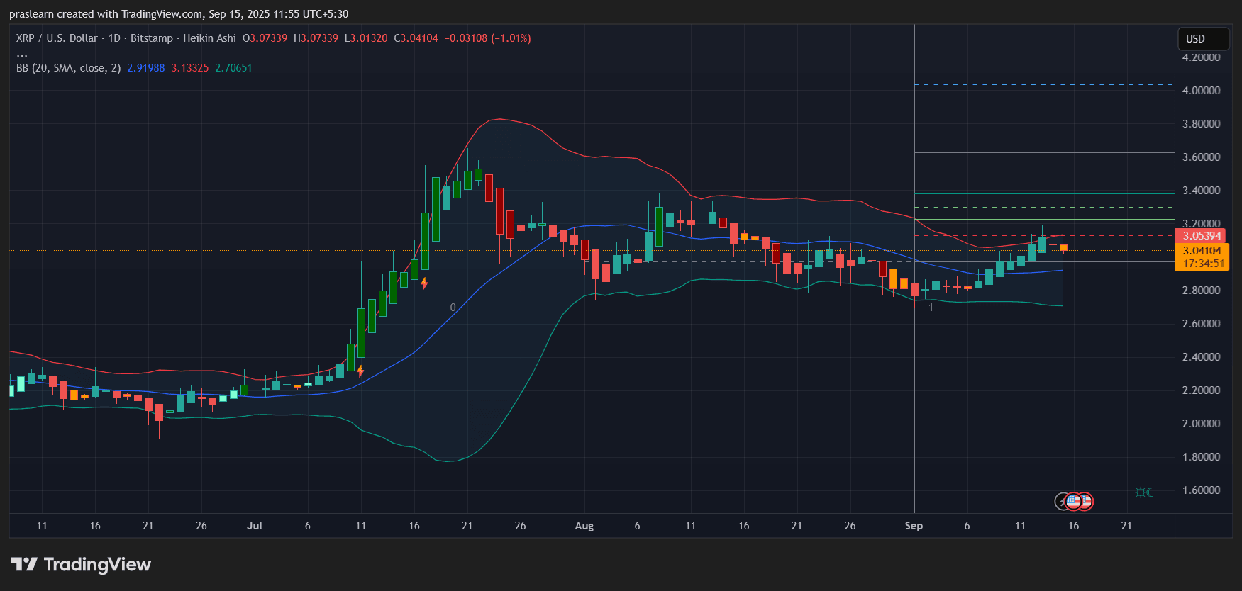 XRP Price Prediction