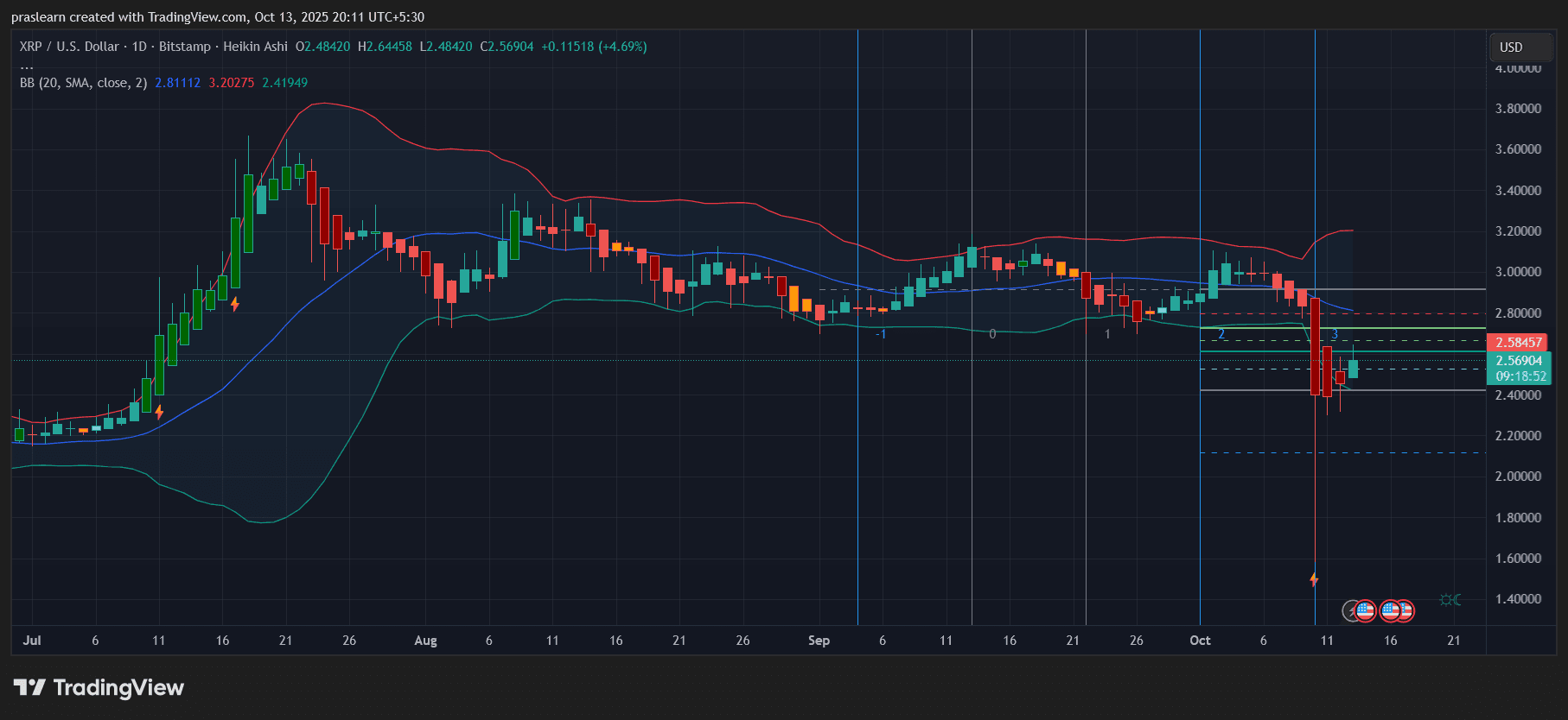 XRP News