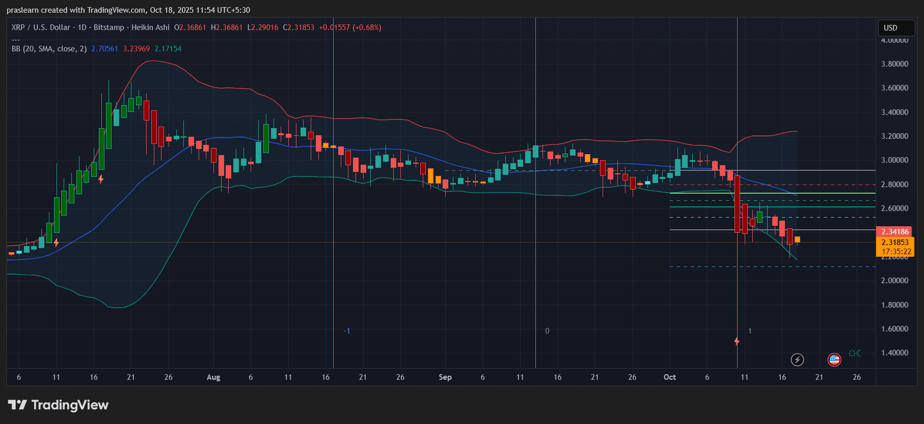 XRP Price Prediction