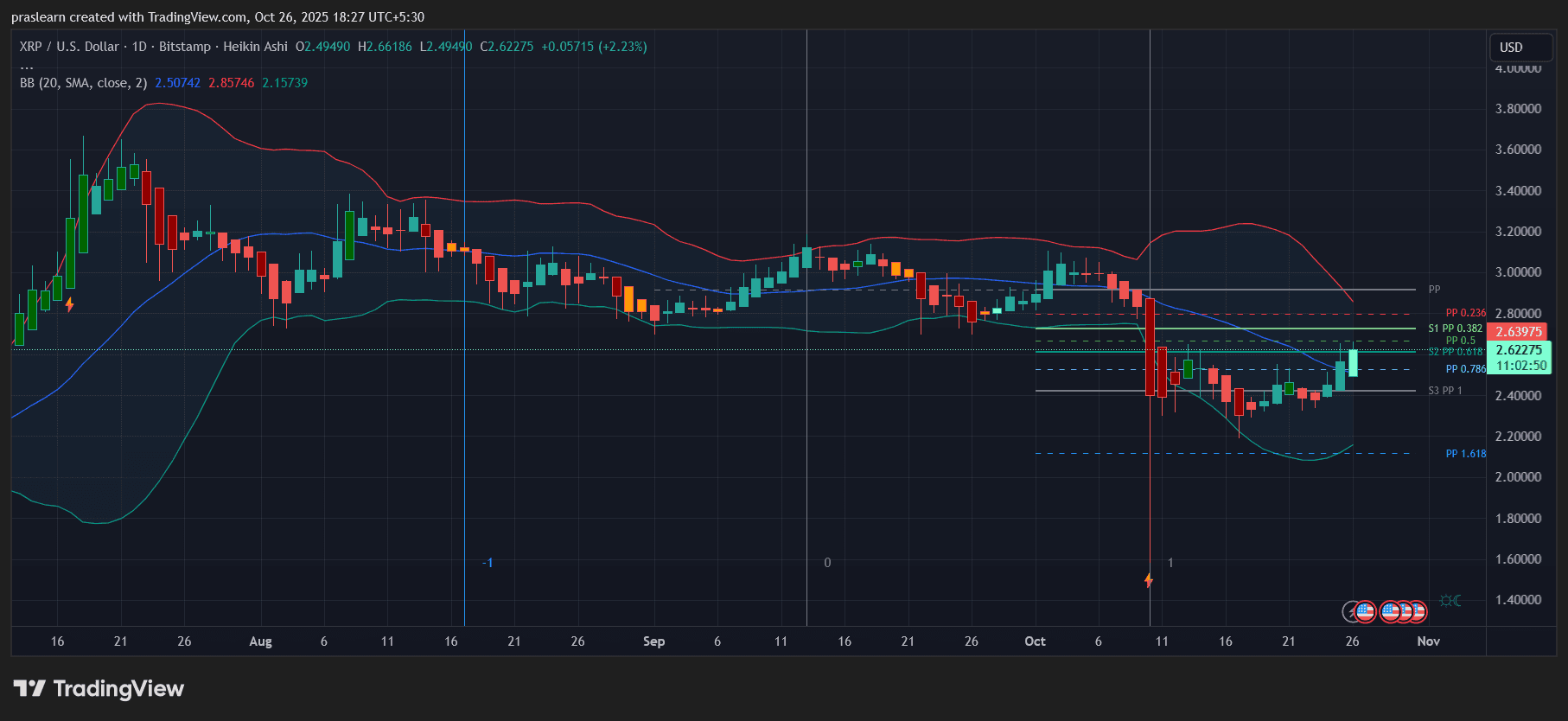 Crypto Market