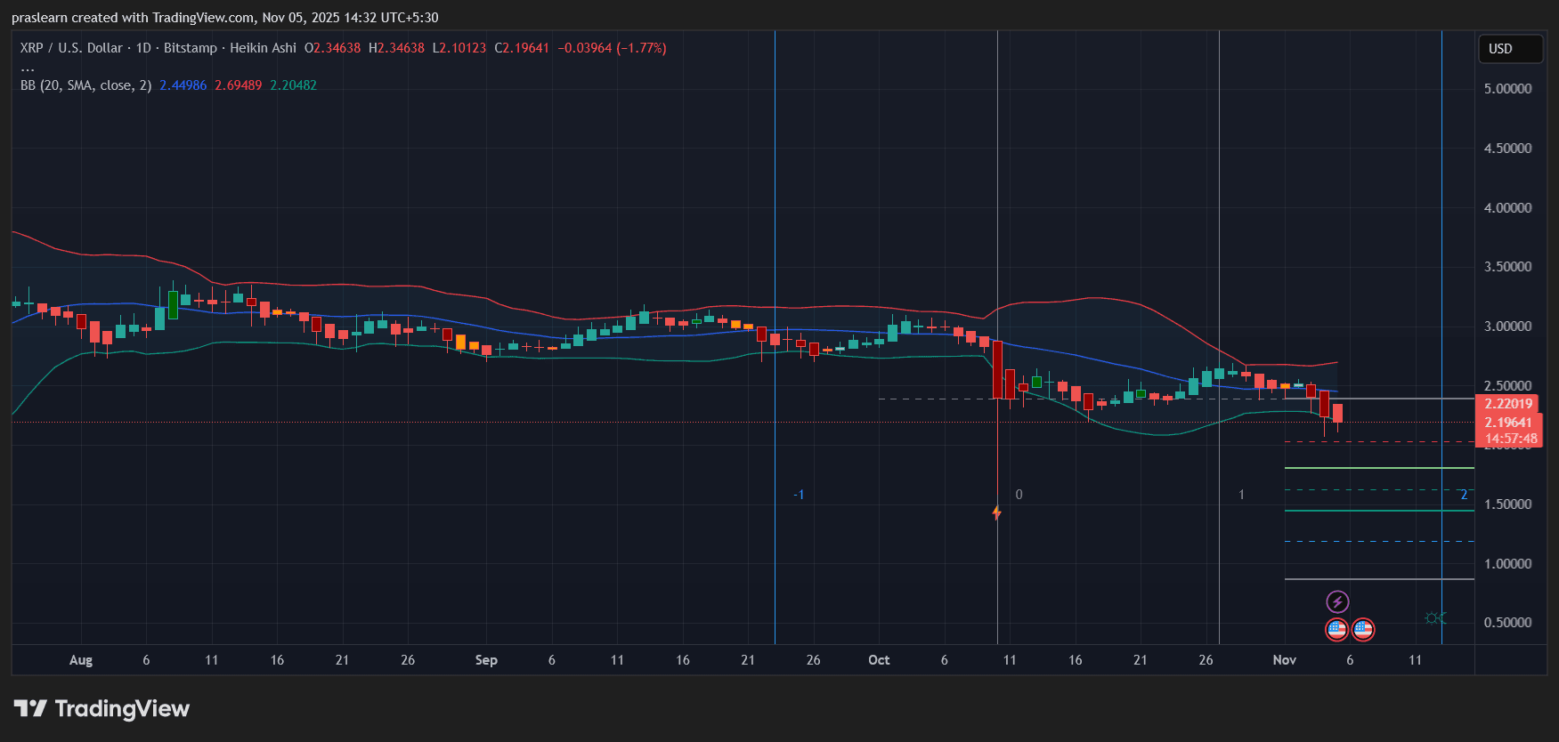 XRP Price Prediction