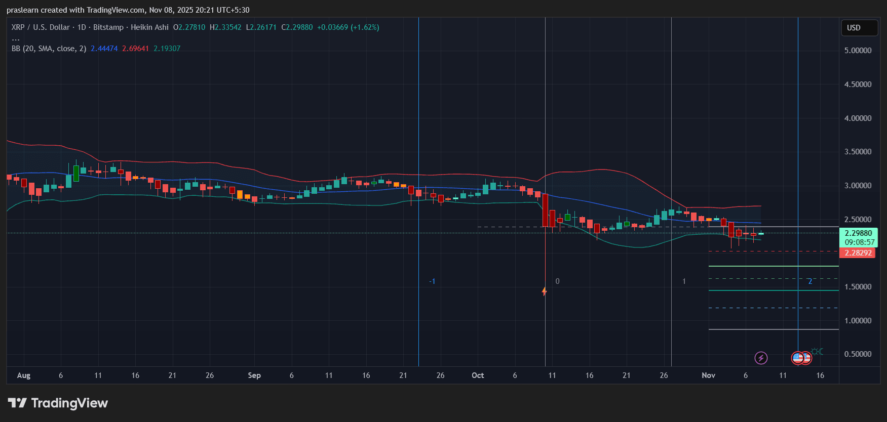 XRP Price Prediction