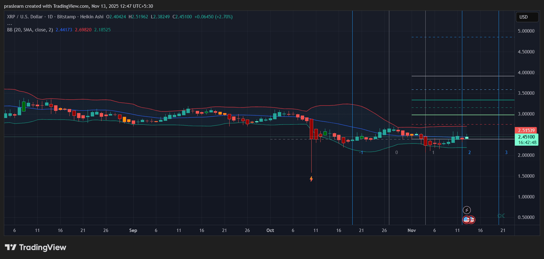 XRP Price Prediction
