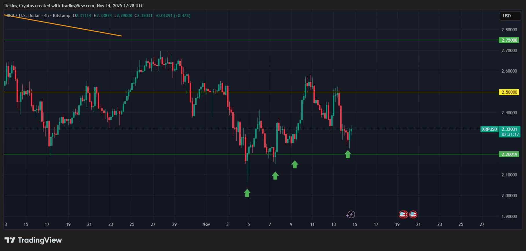 XRPUSD_2025-11-14_19-28-43.png