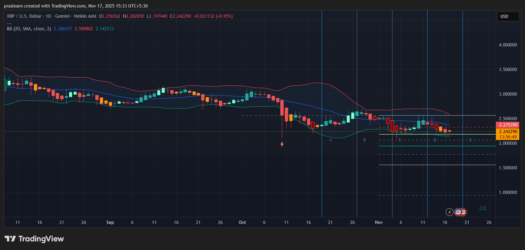 XRP Price Prediction