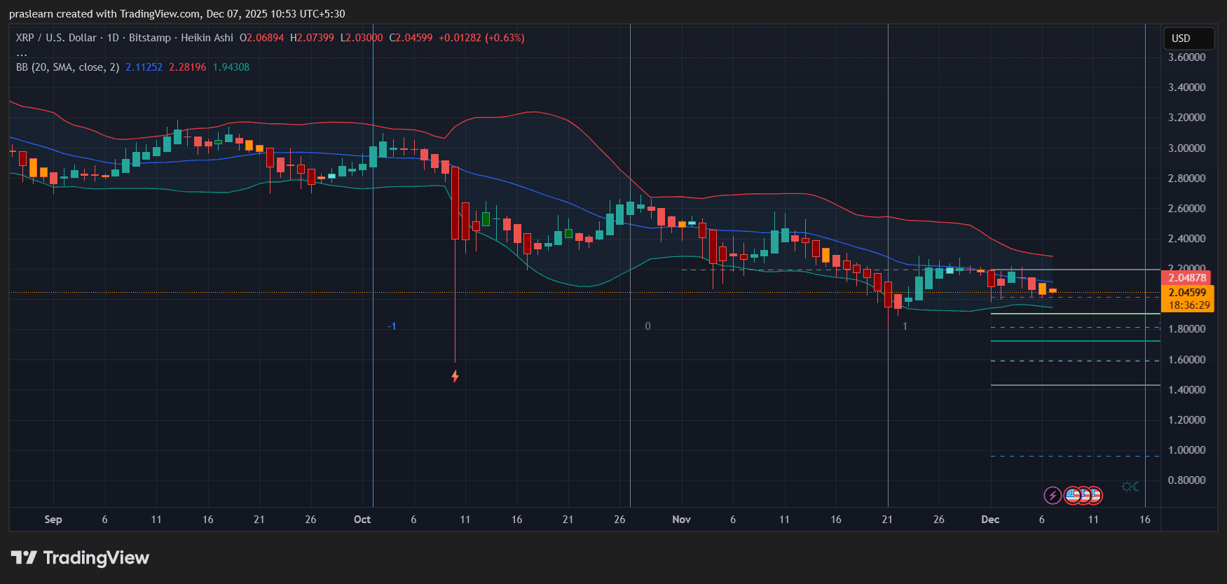 XRP Price Prediction