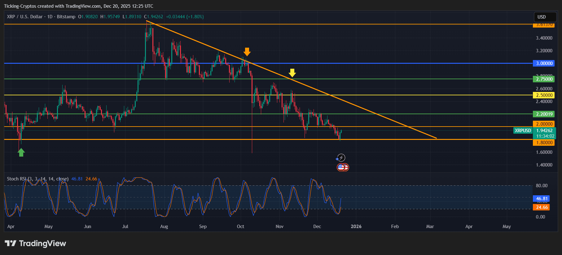 XRPUSD_2025-12-20_14-25-58.png