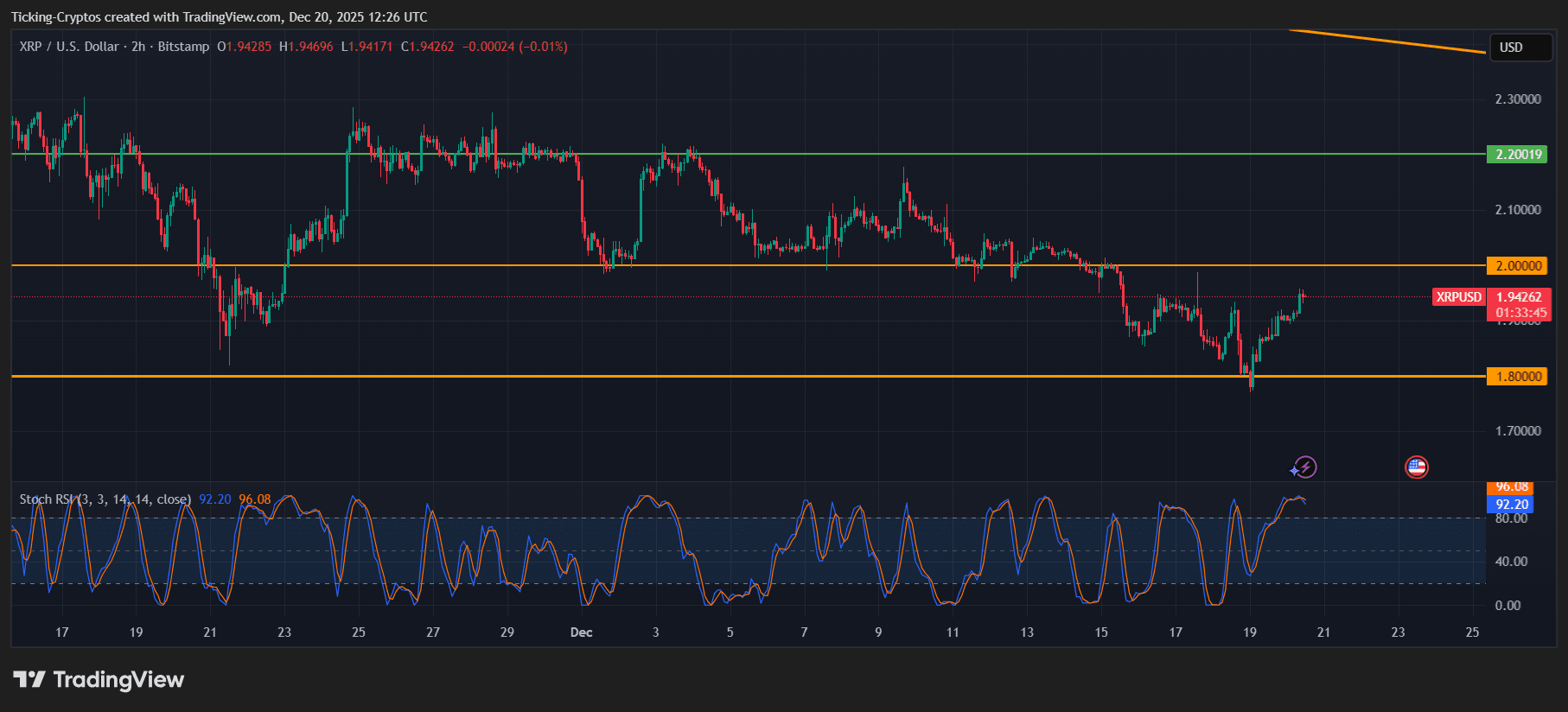 Is It a Good Idea to Buy XRP Right Now? A Realistic Look at the Charts
