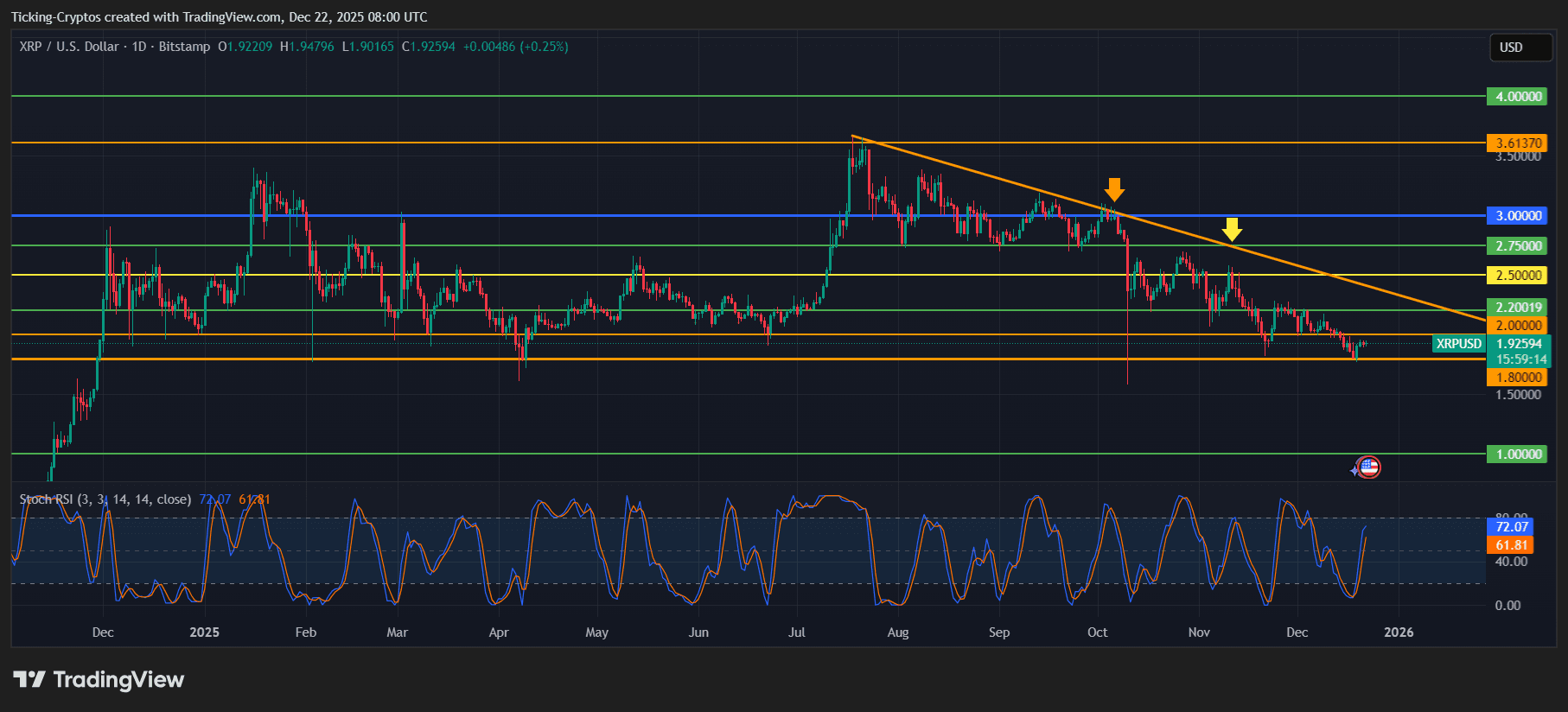 XRPUSD_2025-12-22_10-00-46.png