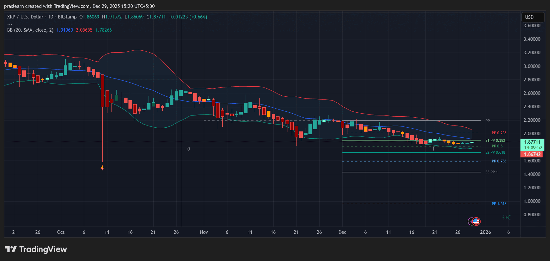 XRP Price Prediction