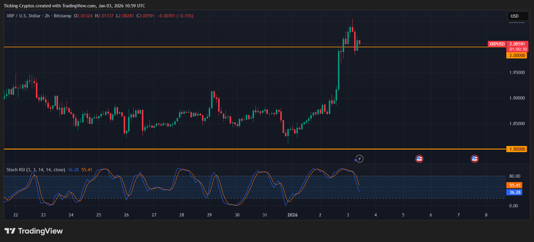 XRPUSD_2026-01-03_11-59-30.png