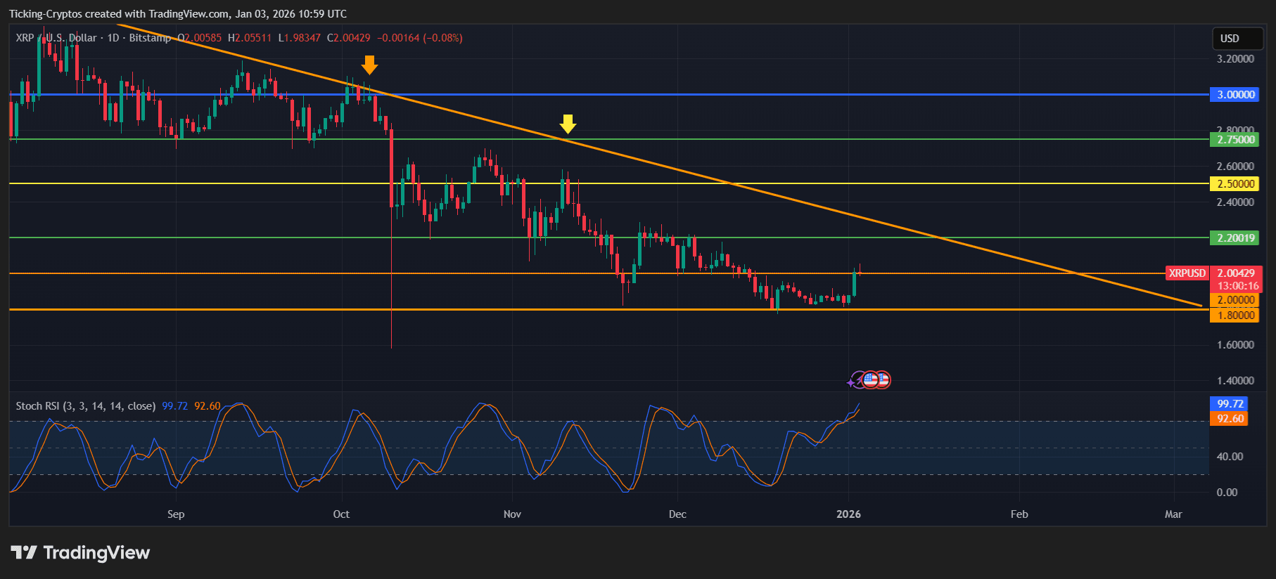 XRPUSD_2026-01-03_11-59-44.png