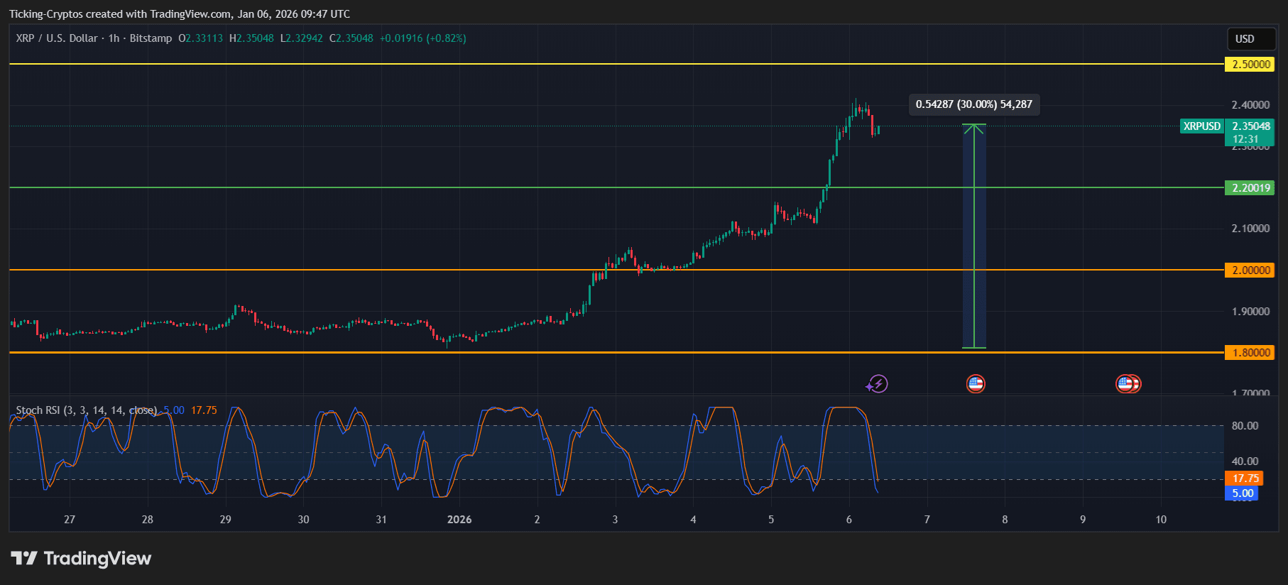 XRPUSD_2026-01-06_10-47-29.png