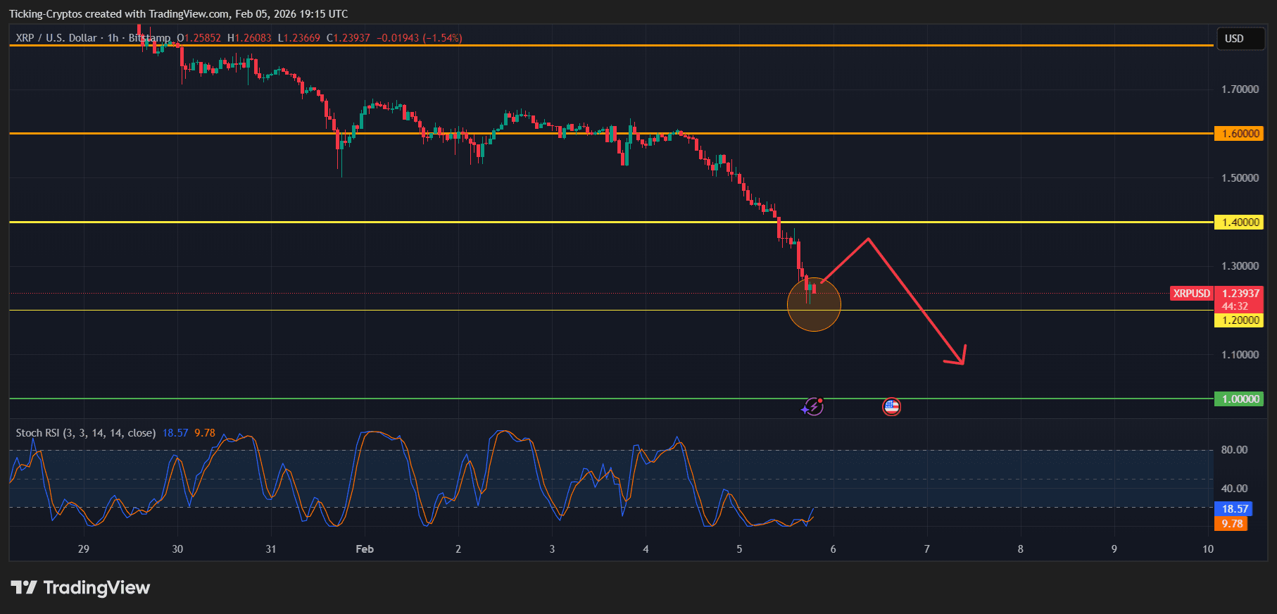 XRPUSD_2026-02-05_21-15-28.png