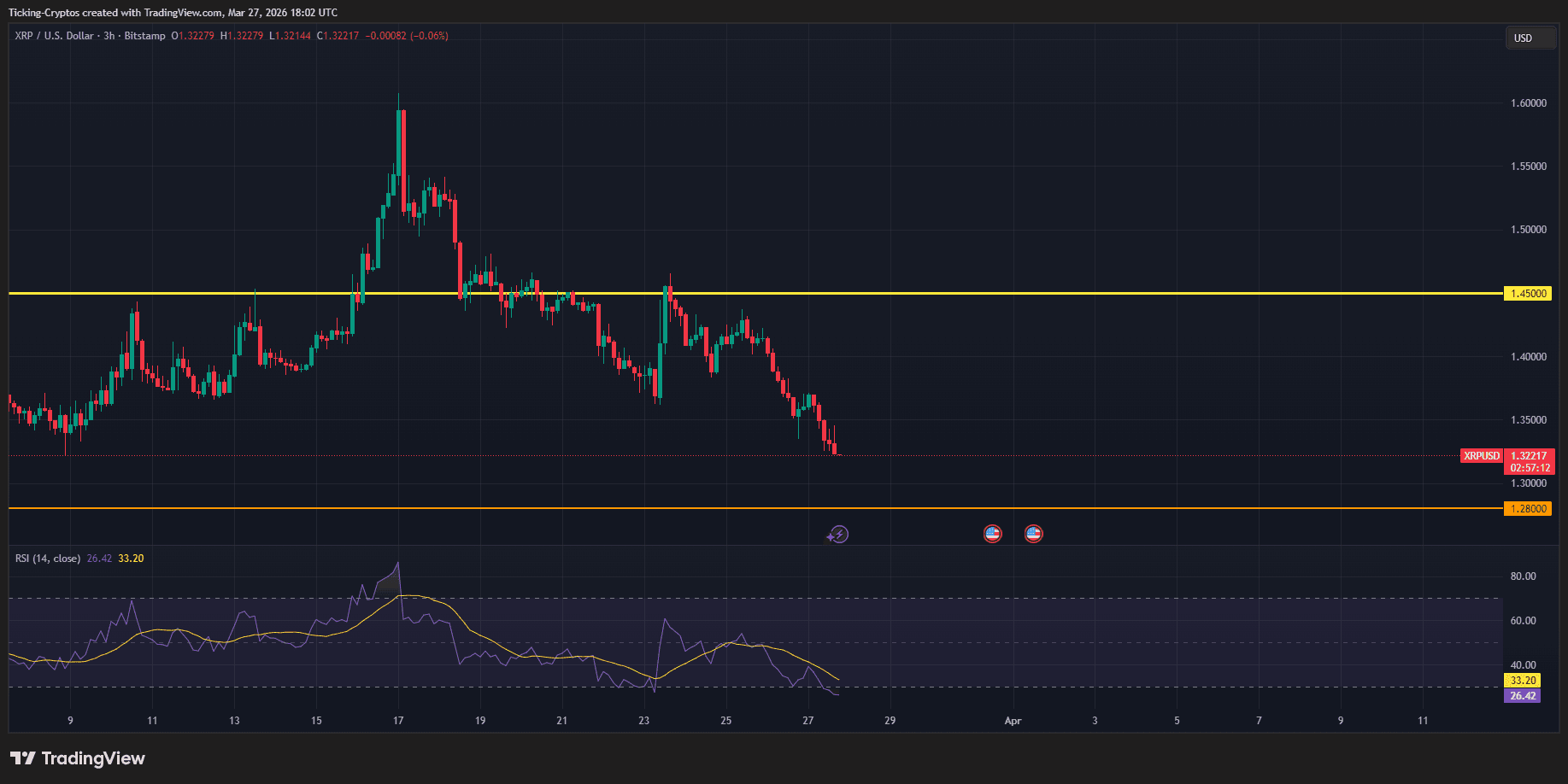 XRPUSD_2026-03-27_20-02-48.png