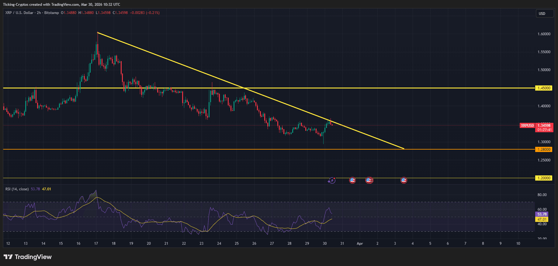 XRPUSD_2026-03-30_13-32-19.png