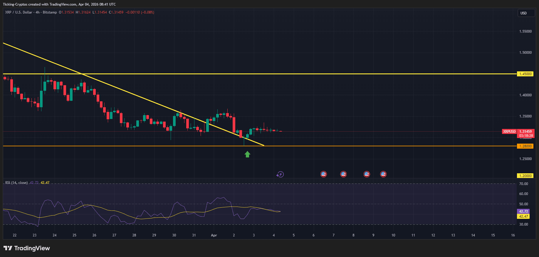 XRPUSD_2026-04-04_11-41-32.png