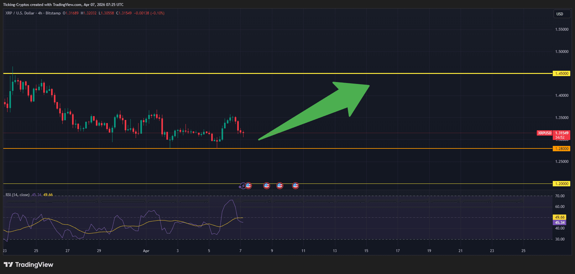XRPUSD_2026-04-07_10-25-08