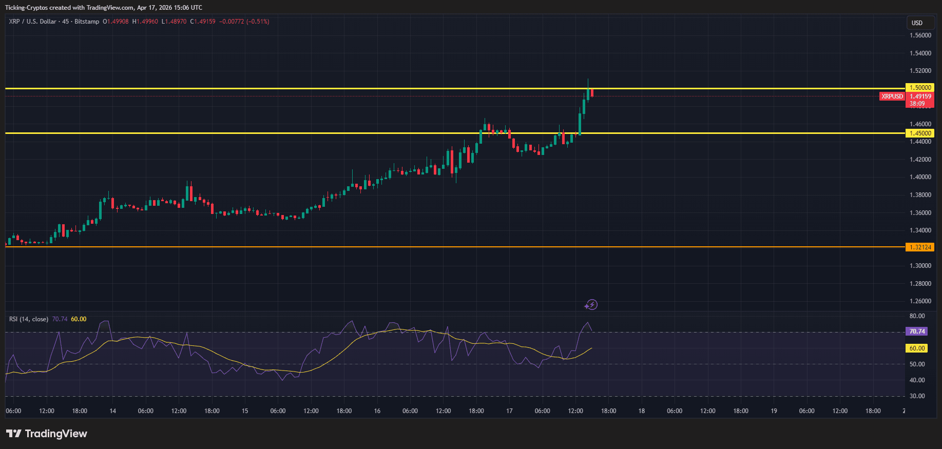 XRPUSD_2026-04-17_18-06-51.png