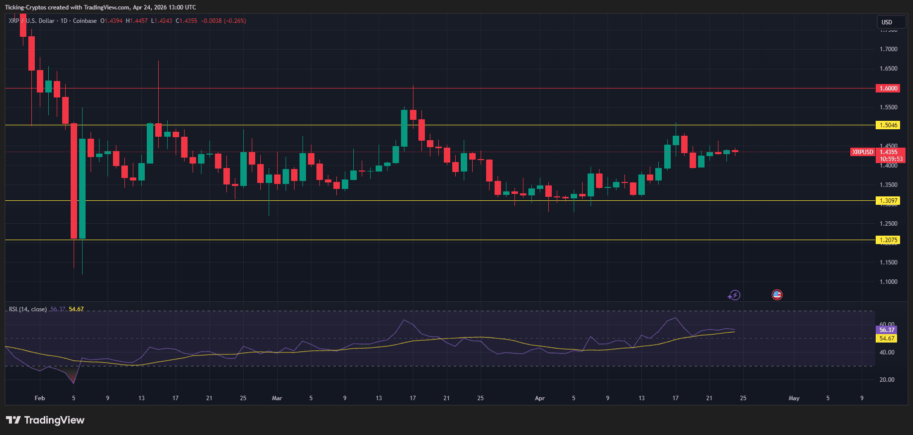 XRPUSD_2026-04-24_16-00-07.png