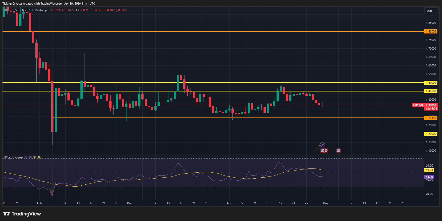 XRPUSD_2026-04-30_14-41-27.png