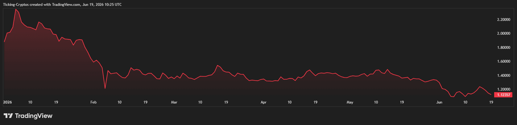 XRPUSD_2026-06-19_13-25-59.png