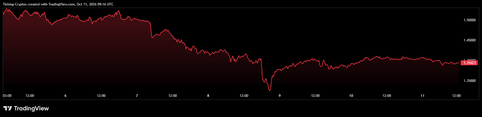XRPUSD_2026-10-11_12-16-33.png