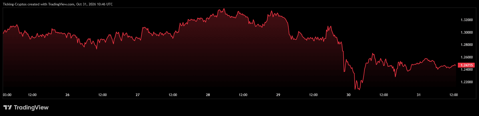 XRPUSD_2026-10-31_12-46-33.png