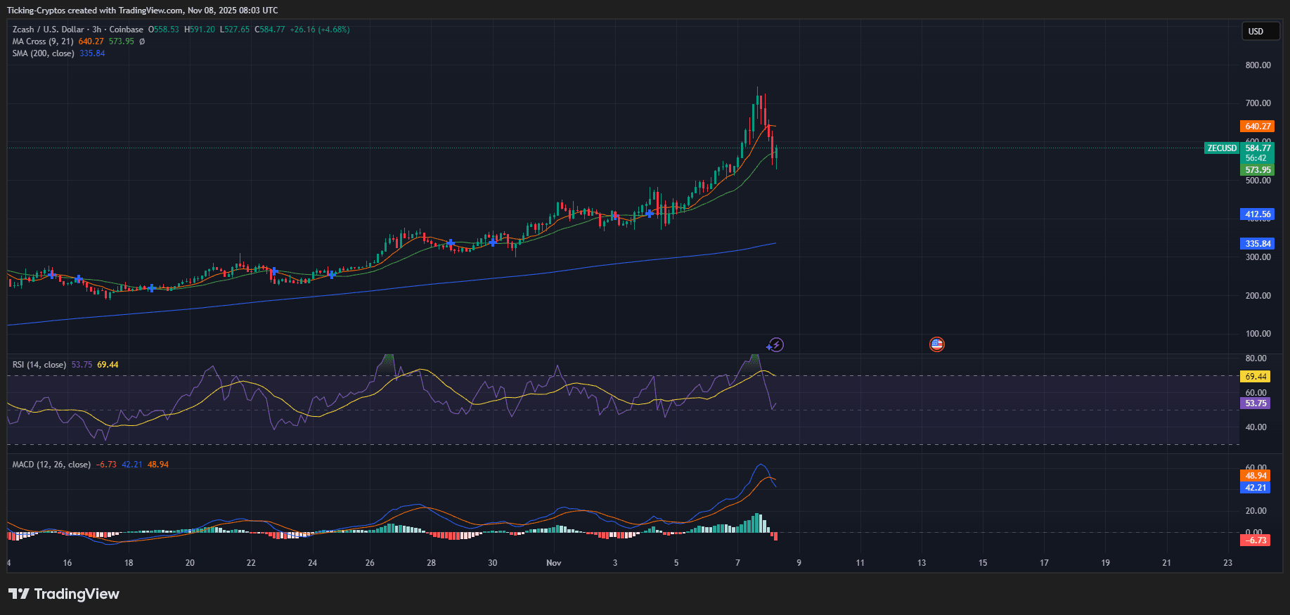 ZECUSD_2025-11-08_10-03-18.png