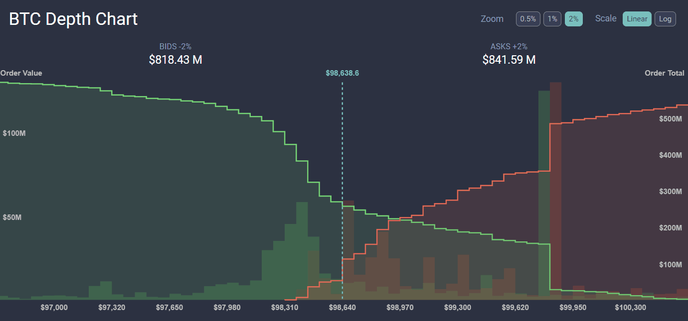 bitcoin depth chart