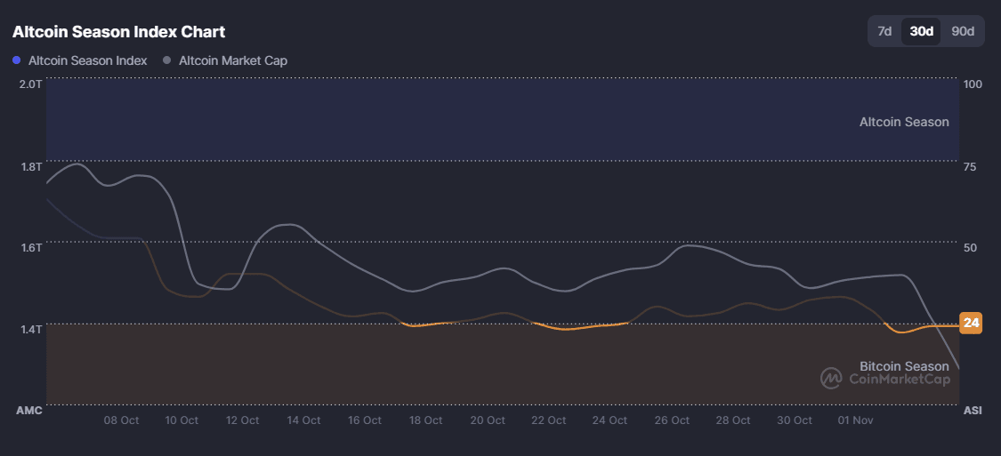 bitcoin dominance