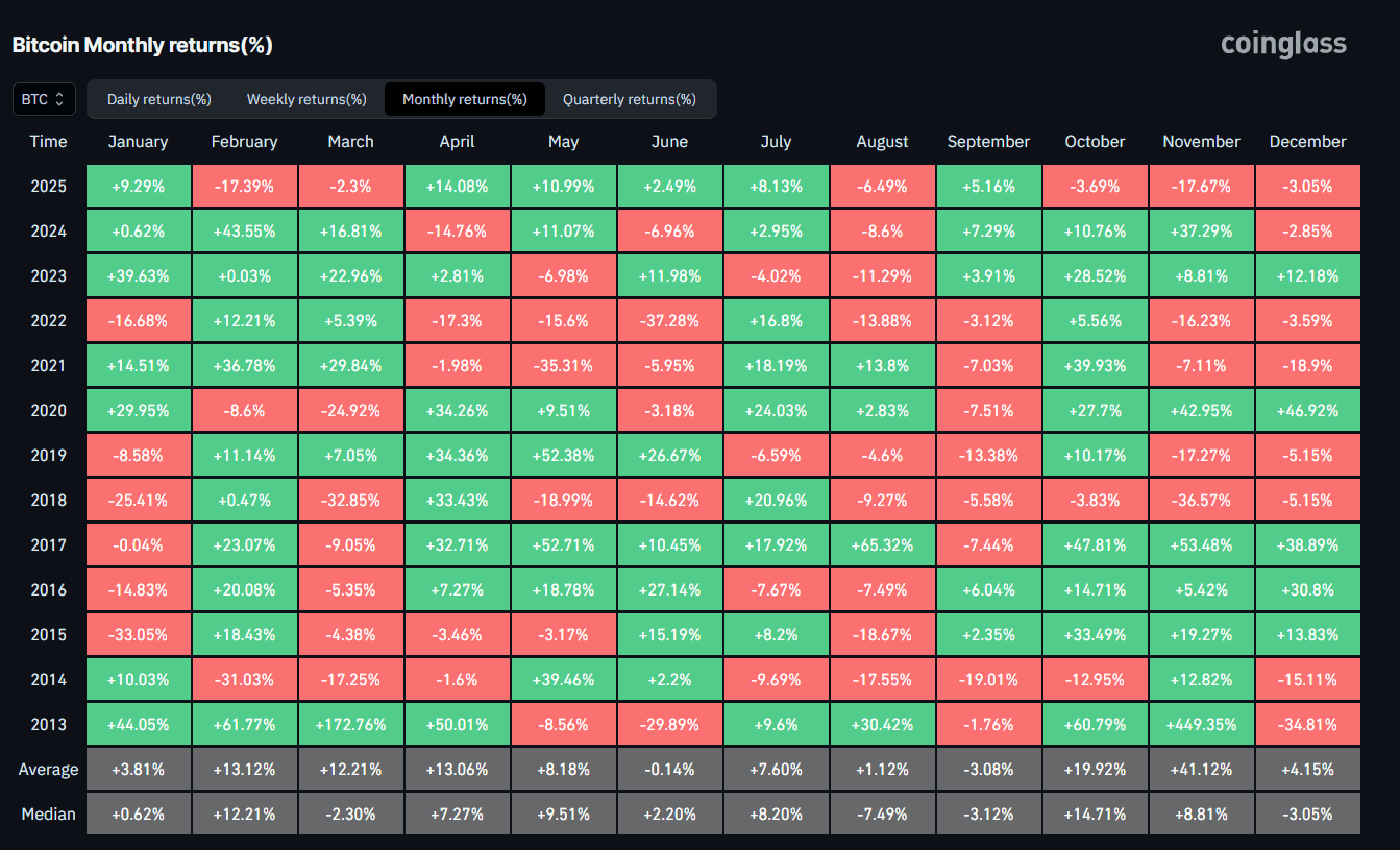 bitcoin monthly returns.png