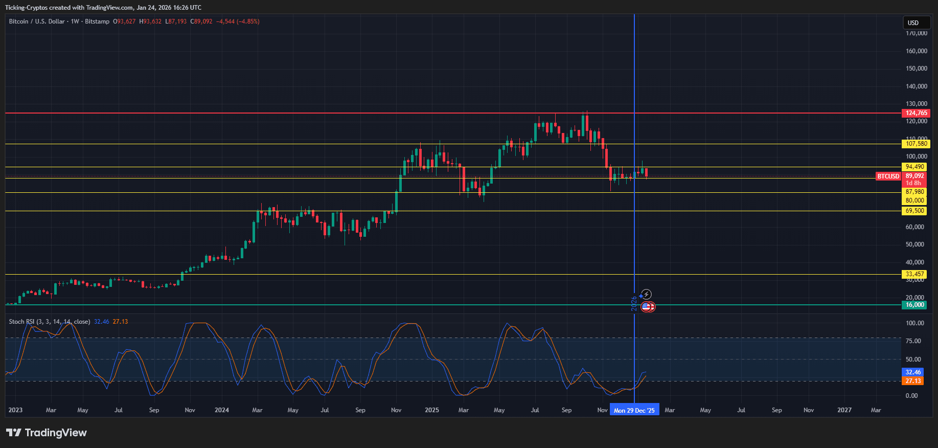 bitcoin price analysis BTCUSD_2026-01-24