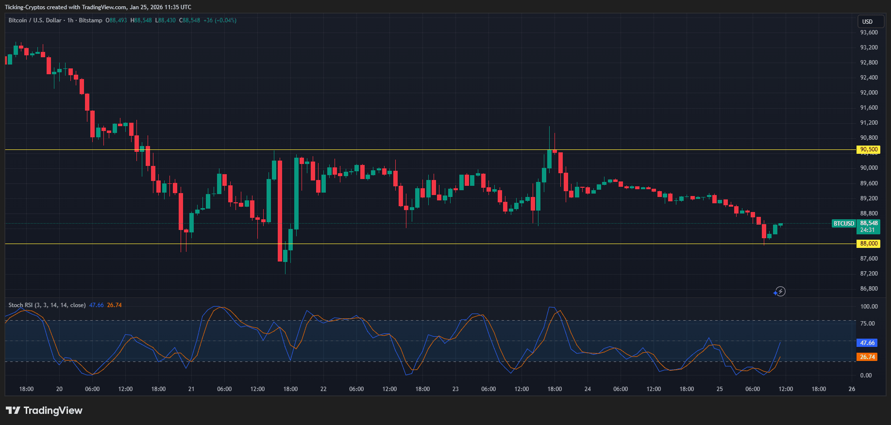 bitcoin price analysis BTCUSD_2026-01-25