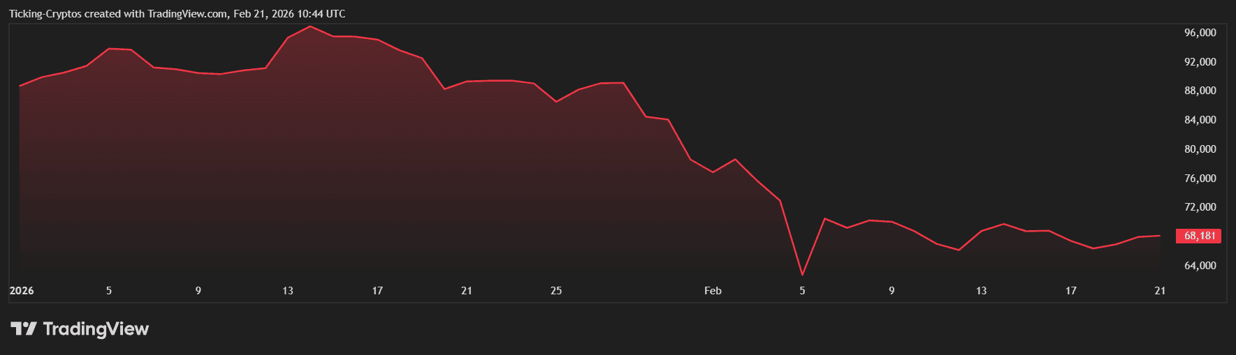 Top 5 Altcoins Outperforming the Market in 2026: Gains Amidst the Dip
